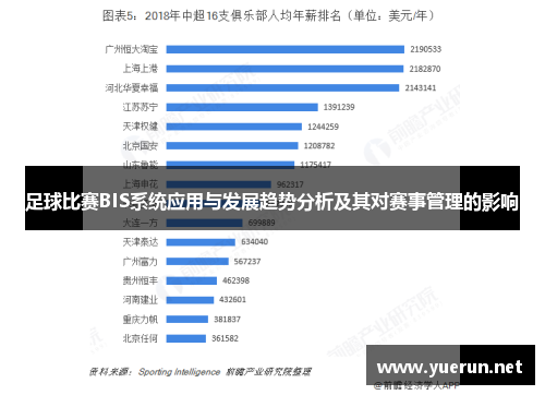 足球比赛BIS系统应用与发展趋势分析及其对赛事管理的影响