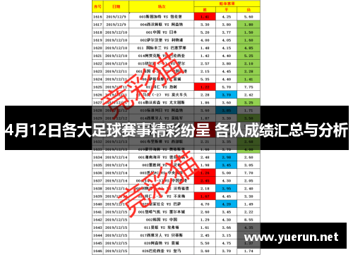 4月12日各大足球赛事精彩纷呈 各队成绩汇总与分析